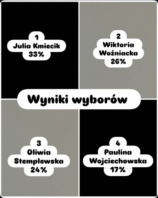 Wybory do Samorządu uczniowskiego