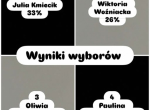 Wybory do Samorządu uczniowskiego