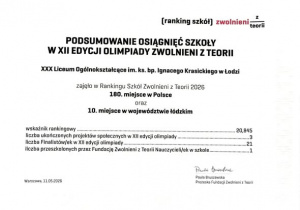 Ranking -10 miejsce w Łodzi